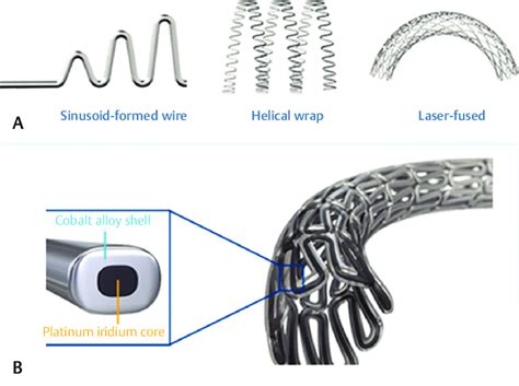 Resolute Onyx 20 Mm Coronary Stent Medtronic A Two Stent