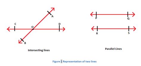 Vertically Opposite Angles And Vertical Angles Theorem Proof