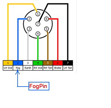 Color coding is not standard among all manufacturers. diagram ingram: Trailer Light Connectorwire Extension Cord