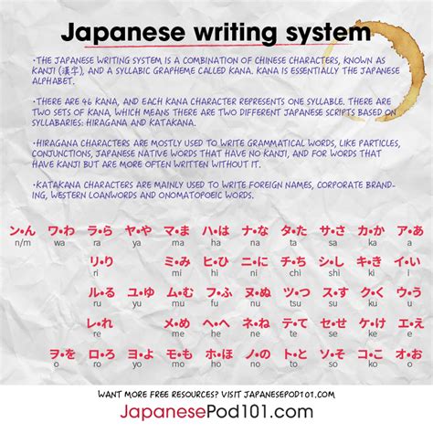 How To Write My Name In Japanese Japanesepod101