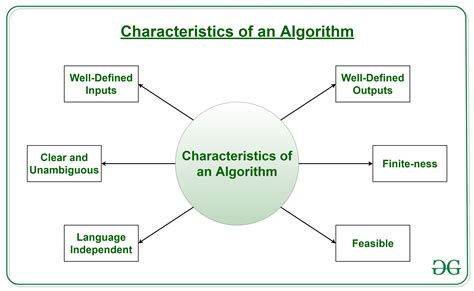 11171534085221481829what Is An Algorithm In Programming Definition
