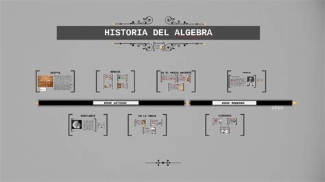 Historia Del Algebra By Sebastian Benitez On Prezi