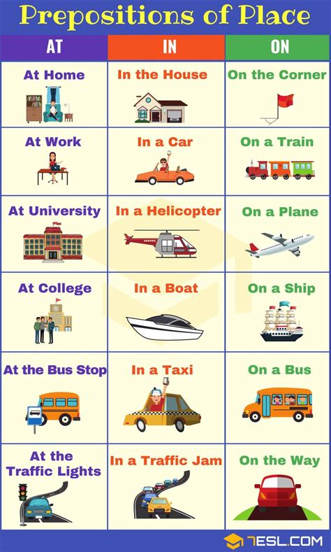 Idioms are used frequently in both written and spoken english. Prepositions of Place: Useful List, Meaning & Examples ...