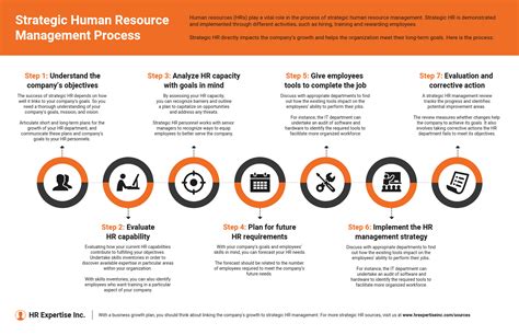 40 Hr Infographic Templates For Talent Management Avasta