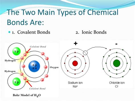 50 Best Ideas For Coloring Chemical Bonding Types