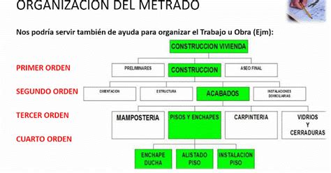 Semana 3 Clasificación De Las Partidas Según Su Orden