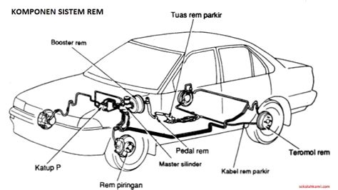 Fungsi Komponen Cara Kerja Sistem Rem Pada Kendaraan Sekolah Kami