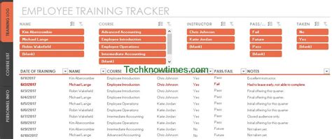 The training matrix not only allows training to be set as optional or required based on an employee's role and location, but also makes it possible to automatically assign training at given intervals or on. Employee Training Tracker Template Excel