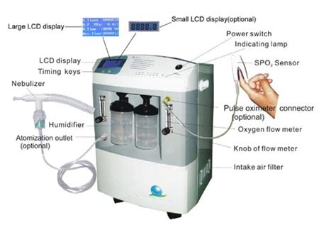 An oxygen concentrator works to provide a continuous supply of pure oxygen and as a result, oxygen concentrators are always in demand. 5LPM Dual Flow Medical Oxygen Concentrator JAY-5L For 2 ...