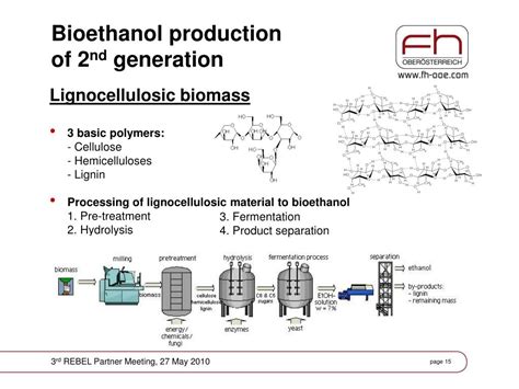 PPT Bioethanol Production Of 1 St And 2 Nd Generation PowerPoint