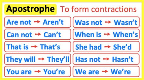 APOSTROPHE RULES Forming Contractions Learn With Examples YouTube