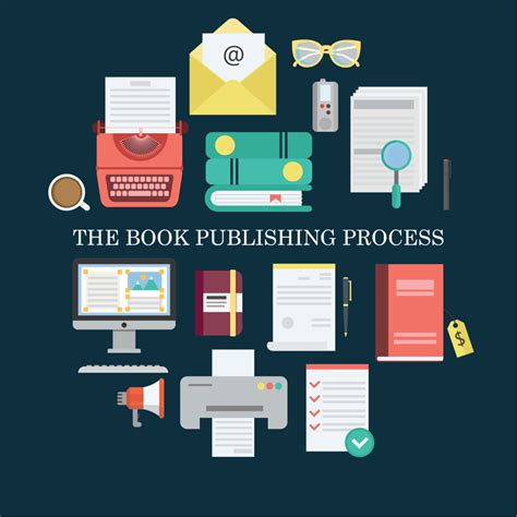 The Book Publishing Process An 8 Step Guide Laptrinhx News