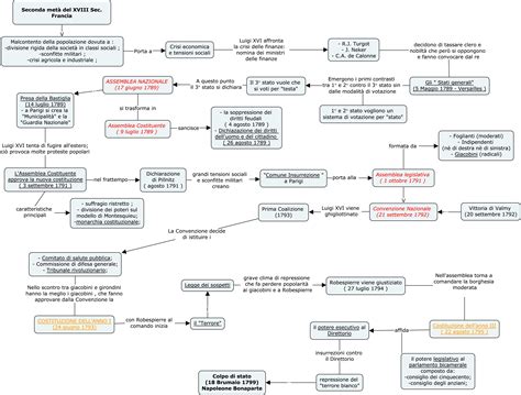 Rivoluzione Francese Mappa Concettuale Img Berry