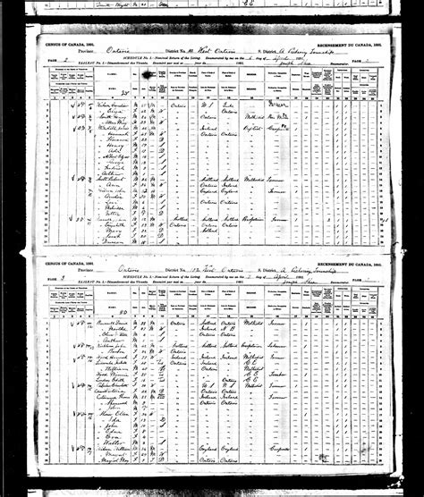 Canada Census 1891