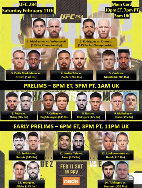 Full Ufc 284 Card List Of Fights Tournament Schedule Fight Times