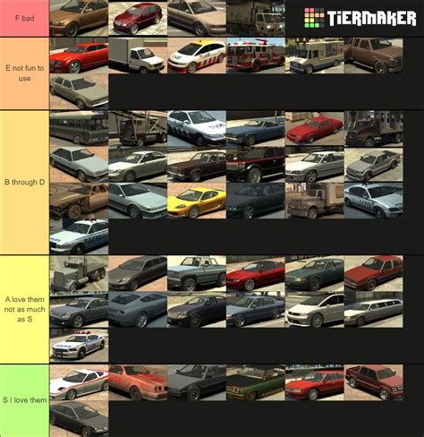 GTA Vehicle Worse To Best Tier List Community Rankings TierMaker