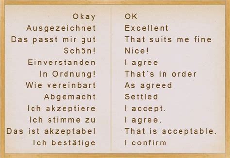 Different Ways To Say Yes And No In German Learn Germangerman