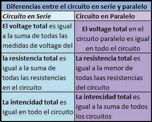 Cuadro Comparativo De Circuito En Serie Y Paralelo Es Asriportal Com