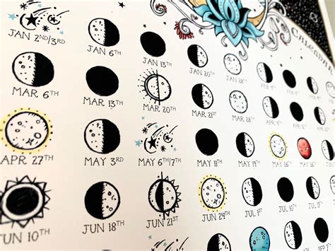 Lunar Calendar Astrology Wheel Of The Year Moon Of My Etsy Uk
