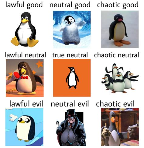 Penguins Alignment Charts Know Your Meme