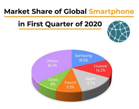 Gartner Says Global Smartphone Sales Declined 20 In First Quarter Of