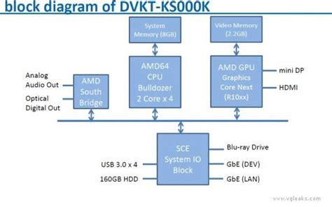 There are resistors, capacitors, transistors, and the like. PlayStation 4 news: New multiple Orbis devkit evolution ...