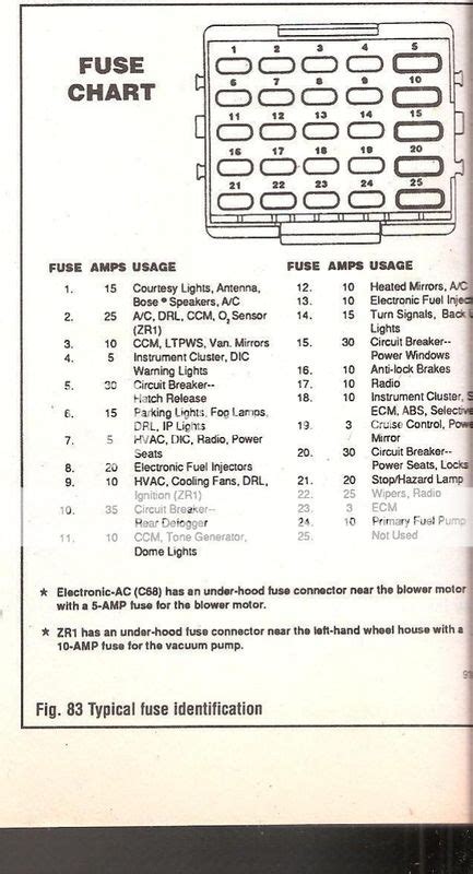 Corvette Fuse Box Diagram