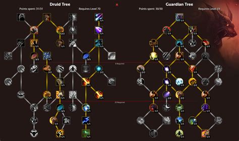 Wow Dragonflight Talent Tree The Update All Players Wanted Win Gg