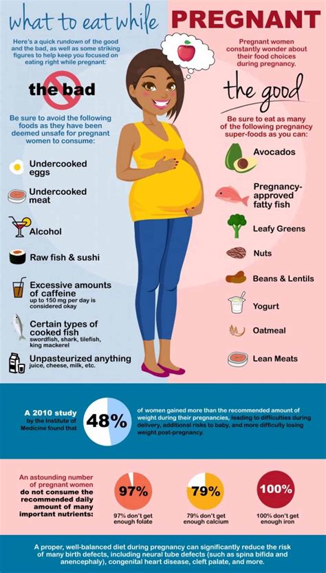If Youre Pregnant Stay Away From These Foods Daily Infographic