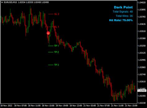 Dark Signal Point Forex Indicator Mt4