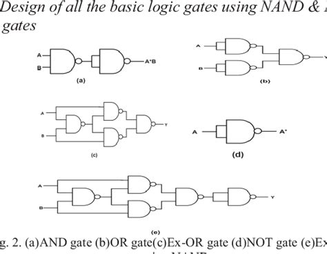 Figure From Analysis Of The Universal Gates Based On The Comparative