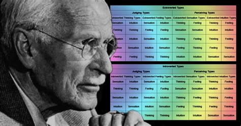 Eight Primary Insights Types Archives Discover Yourself