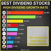 BEST DIVIDEND STOCKS in 2021 | Finance investing, Dividend stocks ...