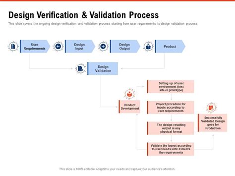 Design Verification And Validation Process Requirement Gathering