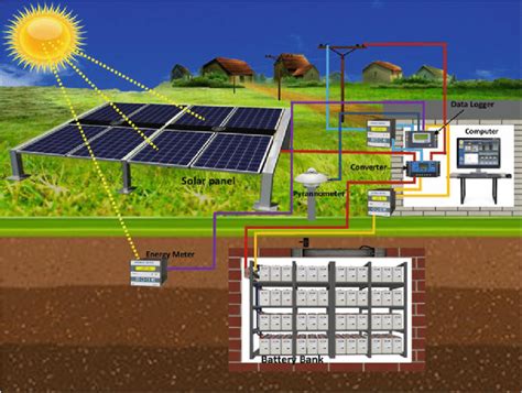 Solar power is usable energy generated from the sun. 4 Proposed model of solar power plant | Download Scientific Diagram