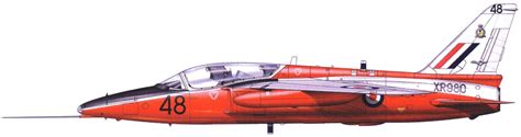 Folland Fo141 Gnat Истребитель Энциклопедия военной техники