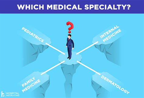 Choosing The Right Medical Specialty For You