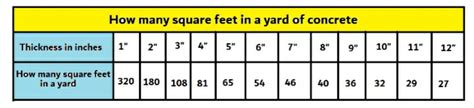 How Many Square Feet In A Yard Of Concrete Civil Sir