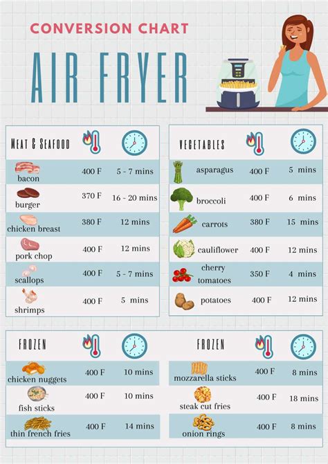 Air Fryer Cooking Times Chart Free Printables