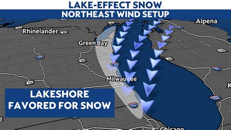 Lake Effect Snow It All Depends On Wind Direction