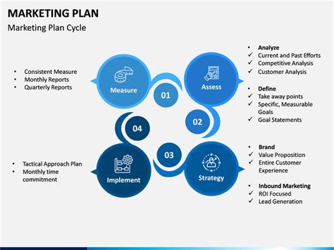Marketing Plan Powerpoint Template Ppt Slides Sketchbubble