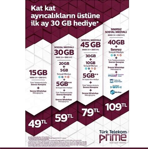 YENİ Türk Telekom Prime Tarifeleri Yoruma DonanımHaber Forum