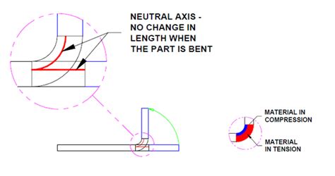 K Factor Sheet Metal Flat Pattern Calculations SMLease Design SMLease Design