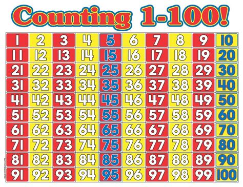 Printable Numbers 1 100 Chart Number Chart 1 100 Number Chart Number