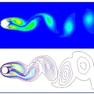 Comparison Of Instantaneous Vorticity Field At Re Between The