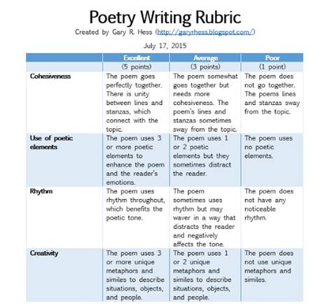 Her words set in easy to recite rhyme are. rubrics for poetry high school - Yahoo Image Search Results | Writing poetry, Rubrics, Teaching ...