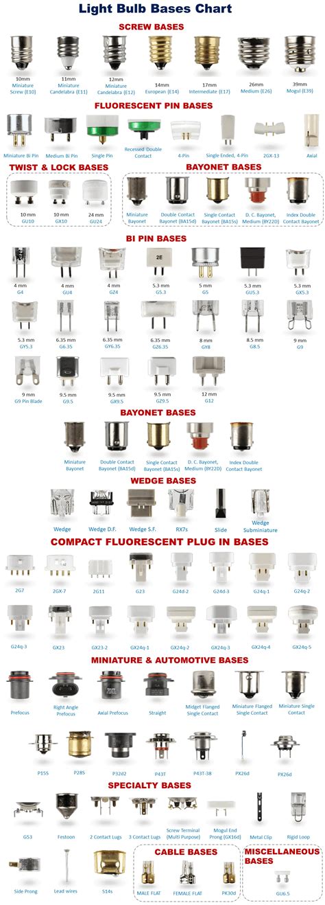 Light Bulb Base Sizes Or Socket Sizes A Complete Guide Light Adviser