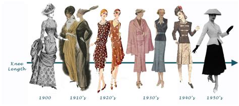 Fashion Debated Womens Change In Fashion In The Roaring Twenties