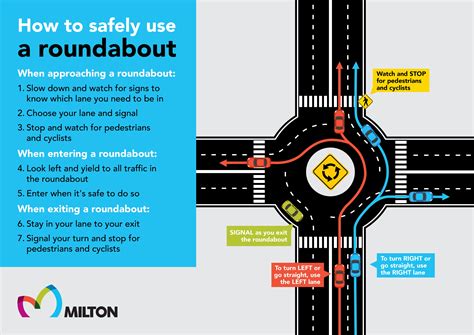 Uk Roundabout Rules How To Use A Roundabout Correctly