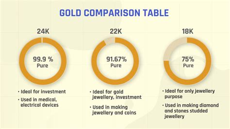 Gold Purity Check Whats The Difference Between 24k 22k And 18k Gold